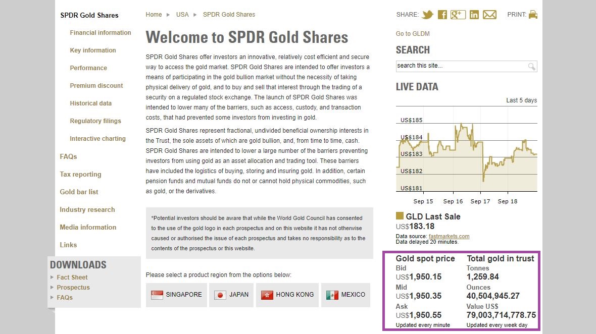 Hàng ngày SPDR Gold Trust đều đăng tải các dữ liệu giao dịch và lượng vàng nắm giữ của quỹ